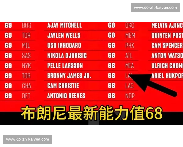 号码传承:2025 NBA 选秀大会的新秀如何续写传奇
