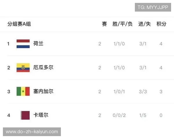 世界杯最新积分榜：各组出线形势深度解读