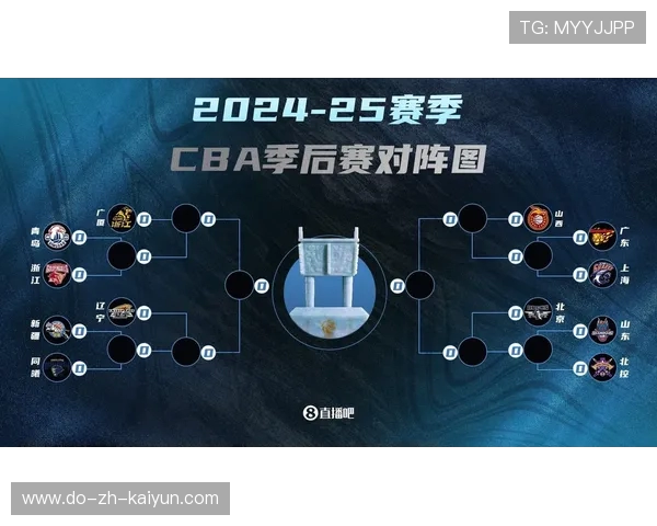 CBA季后赛对阵形势深度分析_20260526125043